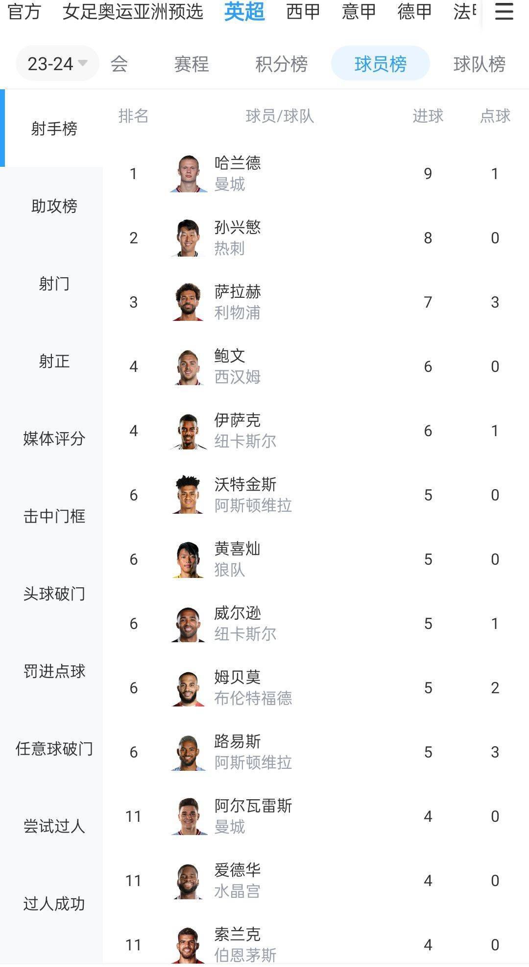 【双方比赛阵容】拉齐奥出场阵容：94-普罗维德尔、4-帕特里克、13-罗马尼奥利、29-拉扎里、77-马鲁西奇（81’23-希萨伊）、8-贡多齐、10-阿尔贝托、32-卡塔尔迪（64’5-贝西诺（74’65-罗维拉））、7-费利佩-安德森（81’6-镰田大地）、9-佩德罗（64’18-伊萨克森）、17-因莫比莱替补未出场：3-塞佩、35-曼达斯、3-卢卡-佩莱格里尼、15-卡萨勒、34-吉拉、26-巴西奇、19-瓦伦丁、70-萨纳-费尔南德斯罗马出场阵容：1-帕特里西奥、2-卡尔斯多普（85’19-切利克）、4-克里斯坦特、5-恩迪卡、14-略伦特、16-帕雷德斯、21-迪巴拉（82’17-阿兹蒙）、23-曼奇尼、37-斯皮纳佐拉（90’43-拉斯姆斯-克里斯滕森）、52-博维（82’20-桑谢斯）、90-卢卡库替补未出场：63-波尔、99-斯维拉尔、7-佩莱格里尼、22-奥亚尔、60-帕加诺、11-贝洛蒂、59-扎莱夫斯基、92-沙拉维